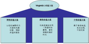 灯下的漆黑 集团品牌管控如何绕过8大战略雷区
