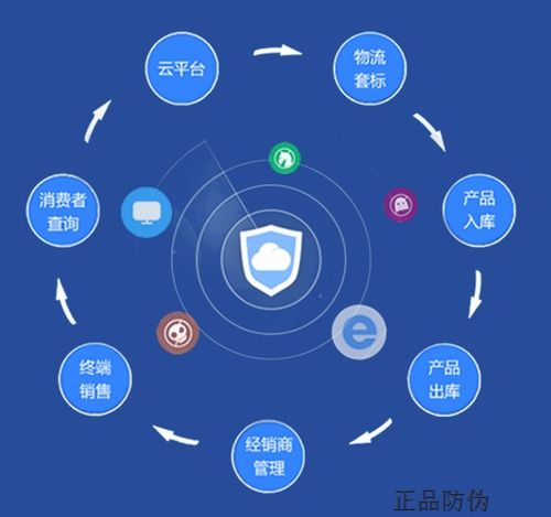 渠道价格管理系统 品牌效应的隐形翅膀与品牌价值的守护者